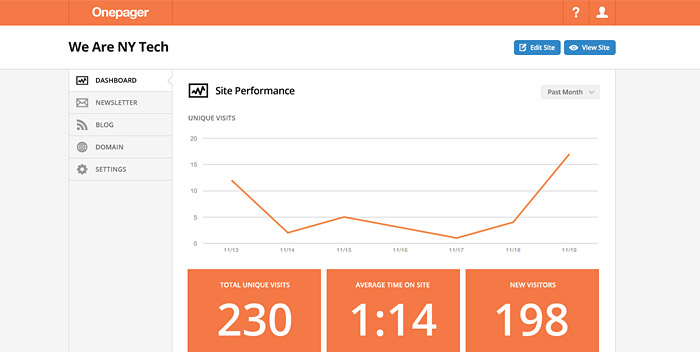 Onepager dashboard